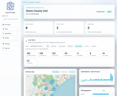 Quick PIT admin overview with users, count totals, live statistics, an activity map, and demographics
